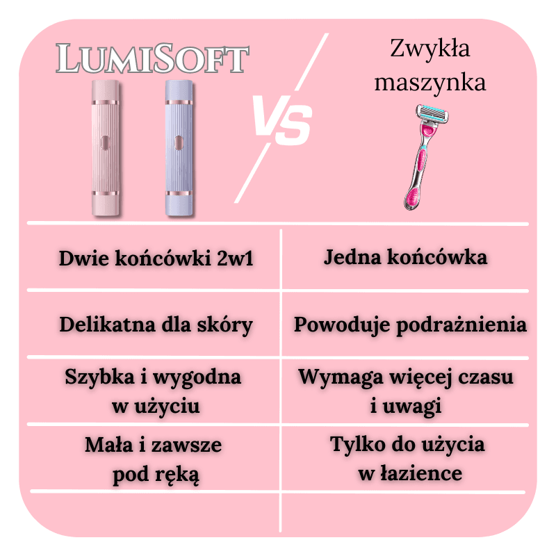LumiSoft - Golarka Precyzyjna 2w1 do Ciała i Twarzy